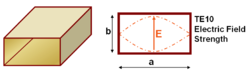 Waveguide E-field