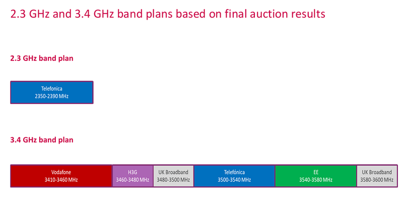 File:Ofcom3.4GHz Bandplan.png
